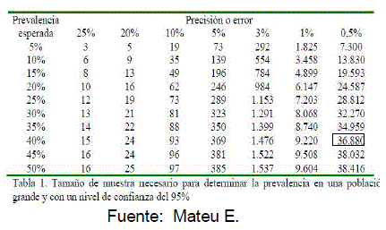 radical Plano Restringir Revista de Actualización Clínica Investiga - Aproximación al muestreo estadístico en investigaciones científicas radical Plano Restringir Revista de Actualización Clínica Investiga - Aproximación al muestreo estadístico en investigaciones científicas