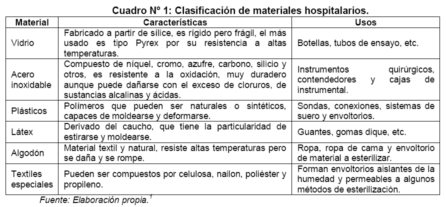 Fuera Diplomacia definido Revista de Actualización Clínica Investiga - Esterilizacion, desinfeccion, antisepticos y desinfectantes Fuera Diplomacia definido Revista de Actualización Clínica Investiga - Esterilizacion, desinfeccion, antisepticos y desinfectantes