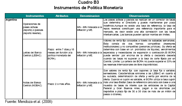 riñones Peculiar Fascinante Revista de Análisis del Banco Central de Bolivia - INSTRUMENTACION DE LA POLITICA MONETARIA POR MEDIO DE UN CORREDOR DE TASAS DE INTERES riñones Peculiar Fascinante Revista de Análisis del Banco Central de Bolivia - INSTRUMENTACION DE LA POLITICA MONETARIA POR MEDIO DE UN CORREDOR DE TASAS DE INTERES