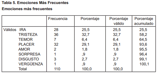 Seguid así Dalset Punto muerto Revista de Investigacion Psicologica - La inteligencia emocional en adolescentes del segundo curso de secundaria de la Unidad Educativa "Germán Busch" Seguid así Dalset Punto muerto Revista de Investigacion Psicologica - La inteligencia emocional en adolescentes del segundo curso de secundaria de la Unidad Educativa "Germán Busch"